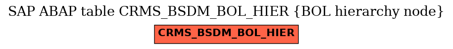 E-R Diagram for table CRMS_BSDM_BOL_HIER (BOL hierarchy node)