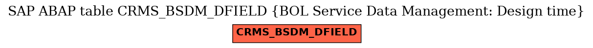 E-R Diagram for table CRMS_BSDM_DFIELD (BOL Service Data Management: Design time)