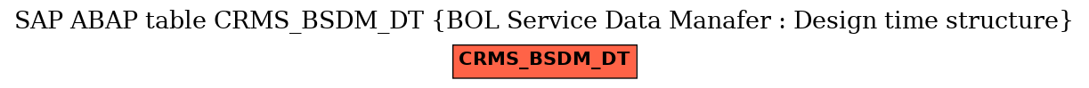 E-R Diagram for table CRMS_BSDM_DT (BOL Service Data Manafer : Design time structure)