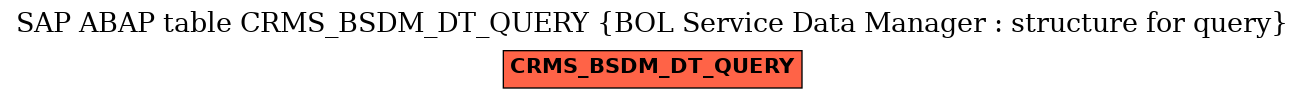 E-R Diagram for table CRMS_BSDM_DT_QUERY (BOL Service Data Manager : structure for query)