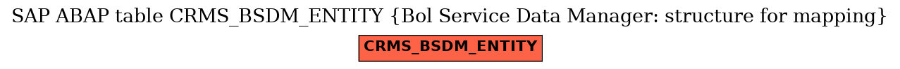 E-R Diagram for table CRMS_BSDM_ENTITY (Bol Service Data Manager: structure for mapping)