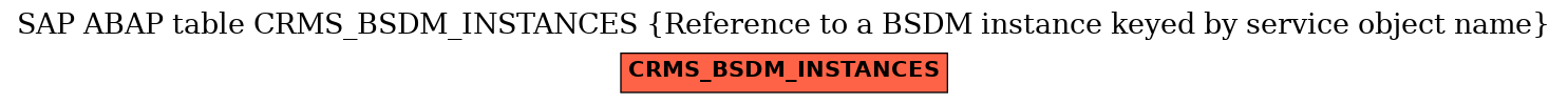 E-R Diagram for table CRMS_BSDM_INSTANCES (Reference to a BSDM instance keyed by service object name)