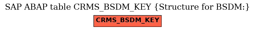 E-R Diagram for table CRMS_BSDM_KEY (Structure for BSDM:)