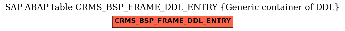 E-R Diagram for table CRMS_BSP_FRAME_DDL_ENTRY (Generic container of DDL)