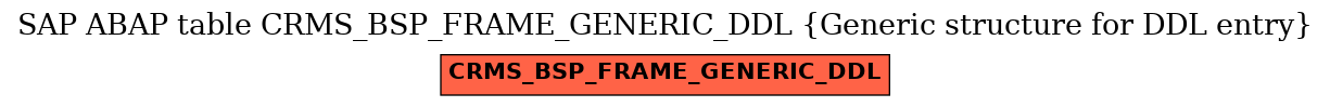 E-R Diagram for table CRMS_BSP_FRAME_GENERIC_DDL (Generic structure for DDL entry)