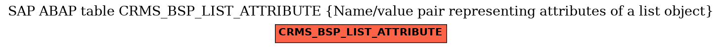 E-R Diagram for table CRMS_BSP_LIST_ATTRIBUTE (Name/value pair representing attributes of a list object)