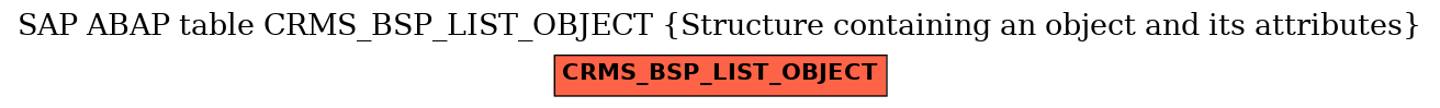 E-R Diagram for table CRMS_BSP_LIST_OBJECT (Structure containing an object and its attributes)