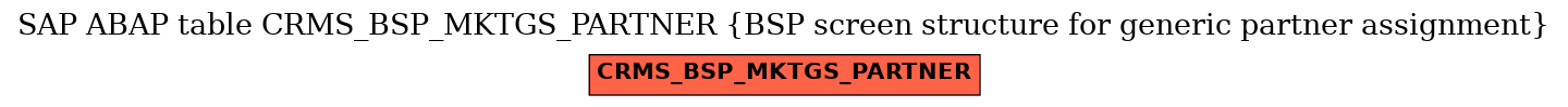 E-R Diagram for table CRMS_BSP_MKTGS_PARTNER (BSP screen structure for generic partner assignment)