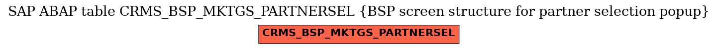 E-R Diagram for table CRMS_BSP_MKTGS_PARTNERSEL (BSP screen structure for partner selection popup)