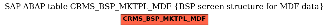 E-R Diagram for table CRMS_BSP_MKTPL_MDF (BSP screen structure for MDF data)
