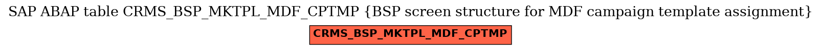 E-R Diagram for table CRMS_BSP_MKTPL_MDF_CPTMP (BSP screen structure for MDF campaign template assignment)