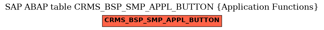 E-R Diagram for table CRMS_BSP_SMP_APPL_BUTTON (Application Functions)