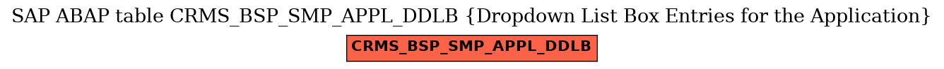 E-R Diagram for table CRMS_BSP_SMP_APPL_DDLB (Dropdown List Box Entries for the Application)