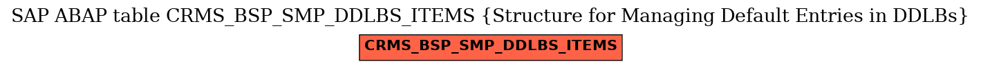 E-R Diagram for table CRMS_BSP_SMP_DDLBS_ITEMS (Structure for Managing Default Entries in DDLBs)