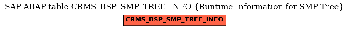 E-R Diagram for table CRMS_BSP_SMP_TREE_INFO (Runtime Information for SMP Tree)