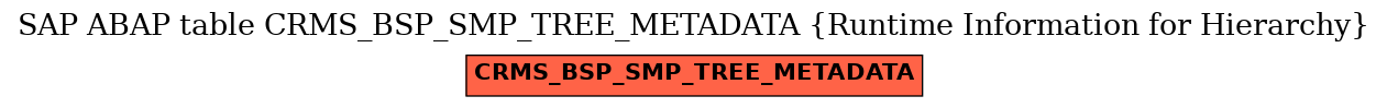 E-R Diagram for table CRMS_BSP_SMP_TREE_METADATA (Runtime Information for Hierarchy)