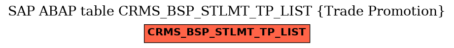 E-R Diagram for table CRMS_BSP_STLMT_TP_LIST (Trade Promotion)