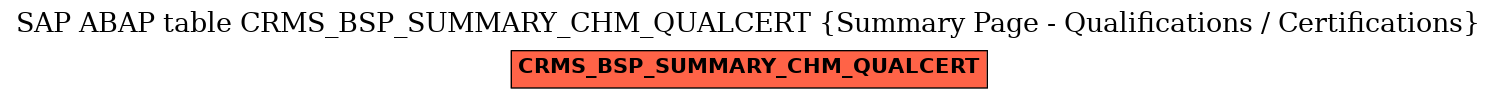 E-R Diagram for table CRMS_BSP_SUMMARY_CHM_QUALCERT (Summary Page - Qualifications / Certifications)