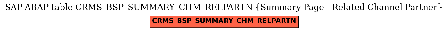 E-R Diagram for table CRMS_BSP_SUMMARY_CHM_RELPARTN (Summary Page - Related Channel Partner)