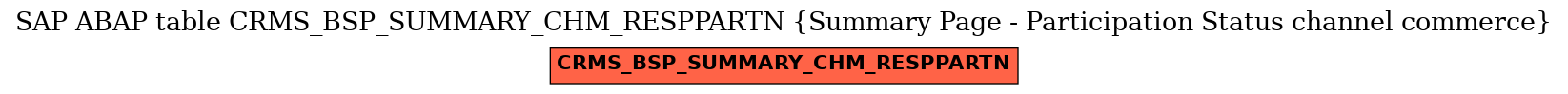 E-R Diagram for table CRMS_BSP_SUMMARY_CHM_RESPPARTN (Summary Page - Participation Status channel commerce)