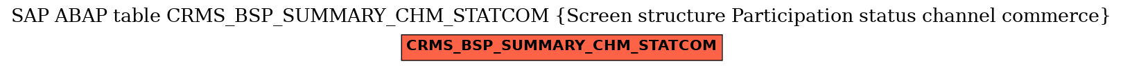 E-R Diagram for table CRMS_BSP_SUMMARY_CHM_STATCOM (Screen structure Participation status channel commerce)