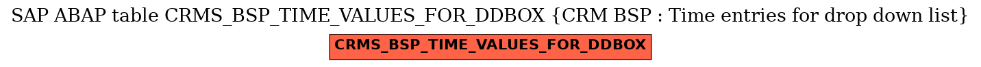 E-R Diagram for table CRMS_BSP_TIME_VALUES_FOR_DDBOX (CRM BSP : Time entries for drop down list)