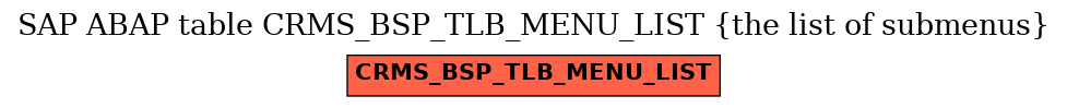 E-R Diagram for table CRMS_BSP_TLB_MENU_LIST (the list of submenus)