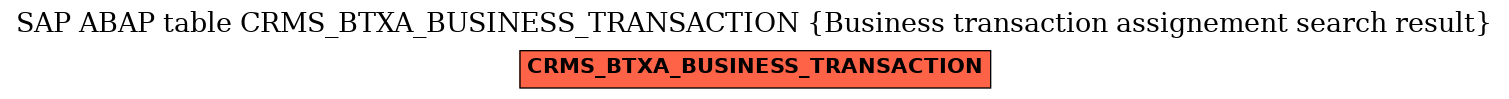 E-R Diagram for table CRMS_BTXA_BUSINESS_TRANSACTION (Business transaction assignement search result)