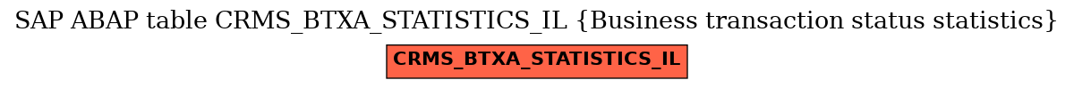 E-R Diagram for table CRMS_BTXA_STATISTICS_IL (Business transaction status statistics)