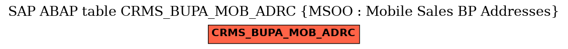 E-R Diagram for table CRMS_BUPA_MOB_ADRC (MSOO : Mobile Sales BP Addresses)