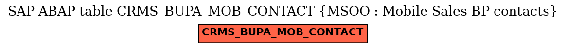 E-R Diagram for table CRMS_BUPA_MOB_CONTACT (MSOO : Mobile Sales BP contacts)