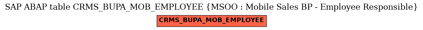E-R Diagram for table CRMS_BUPA_MOB_EMPLOYEE (MSOO : Mobile Sales BP - Employee Responsible)