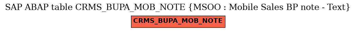 E-R Diagram for table CRMS_BUPA_MOB_NOTE (MSOO : Mobile Sales BP note - Text)