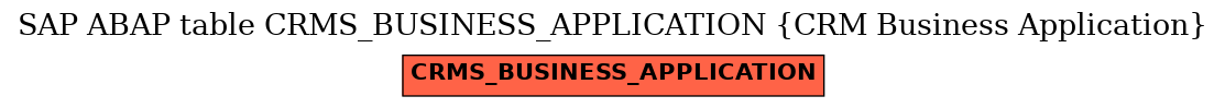 E-R Diagram for table CRMS_BUSINESS_APPLICATION (CRM Business Application)