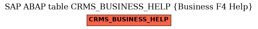 E-R Diagram for table CRMS_BUSINESS_HELP (Business F4 Help)