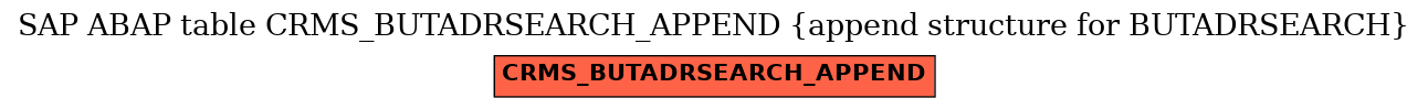 E-R Diagram for table CRMS_BUTADRSEARCH_APPEND (append structure for BUTADRSEARCH)
