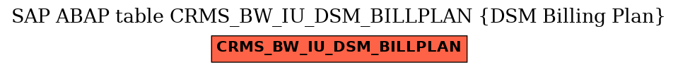 E-R Diagram for table CRMS_BW_IU_DSM_BILLPLAN (DSM Billing Plan)