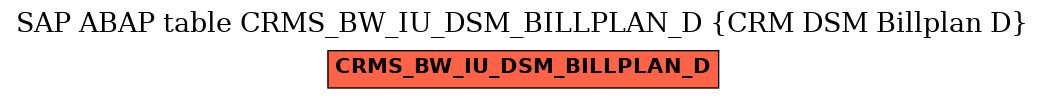 E-R Diagram for table CRMS_BW_IU_DSM_BILLPLAN_D (CRM DSM Billplan D)