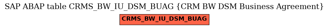 E-R Diagram for table CRMS_BW_IU_DSM_BUAG (CRM BW DSM Business Agreement)