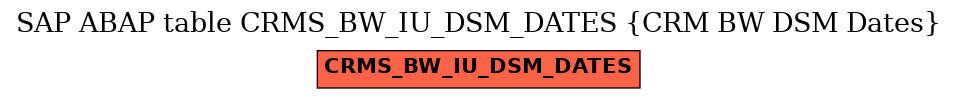 E-R Diagram for table CRMS_BW_IU_DSM_DATES (CRM BW DSM Dates)