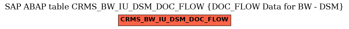 E-R Diagram for table CRMS_BW_IU_DSM_DOC_FLOW (DOC_FLOW Data for BW - DSM)
