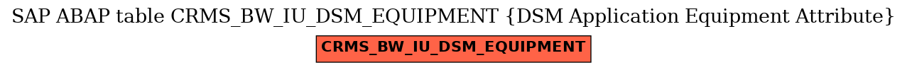 E-R Diagram for table CRMS_BW_IU_DSM_EQUIPMENT (DSM Application Equipment Attribute)