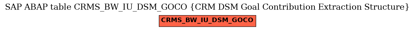 E-R Diagram for table CRMS_BW_IU_DSM_GOCO (CRM DSM Goal Contribution Extraction Structure)