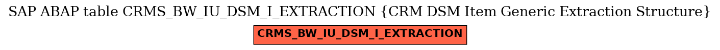 E-R Diagram for table CRMS_BW_IU_DSM_I_EXTRACTION (CRM DSM Item Generic Extraction Structure)