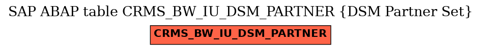 E-R Diagram for table CRMS_BW_IU_DSM_PARTNER (DSM Partner Set)