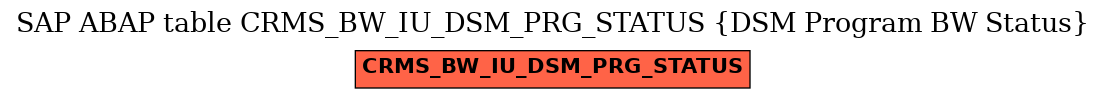 E-R Diagram for table CRMS_BW_IU_DSM_PRG_STATUS (DSM Program BW Status)
