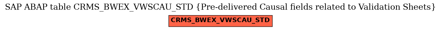 E-R Diagram for table CRMS_BWEX_VWSCAU_STD (Pre-delivered Causal fields related to Validation Sheets)