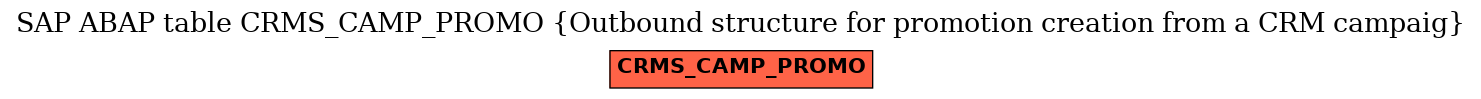E-R Diagram for table CRMS_CAMP_PROMO (Outbound structure for promotion creation from a CRM campaig)