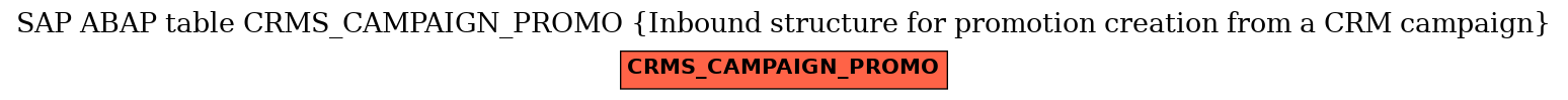 E-R Diagram for table CRMS_CAMPAIGN_PROMO (Inbound structure for promotion creation from a CRM campaign)