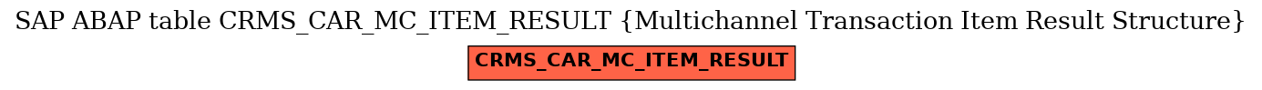 E-R Diagram for table CRMS_CAR_MC_ITEM_RESULT (Multichannel Transaction Item Result Structure)